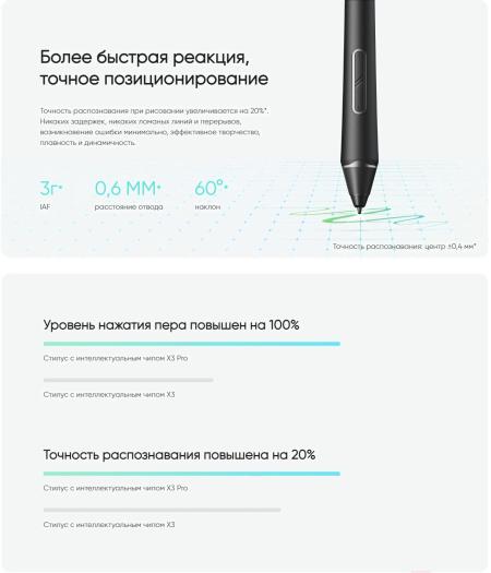 Графические планшеты XP-Pen Artist 22 Plus