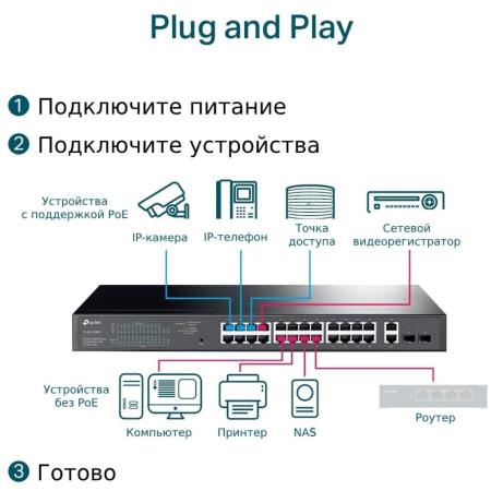 Коммутаторы TP-Link TL-SG1428PE