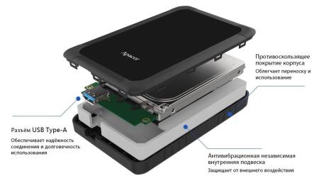 Внешние накопители Apacer AC532 1TB (черный) [AP1TBAC532B-1]