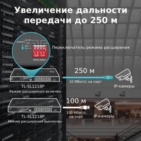 Коммутаторы TP-Link TL-SL1218P