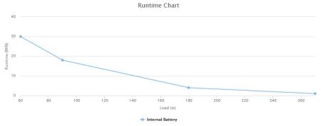 Источники бесперебойного питания CyberPower UTC650E