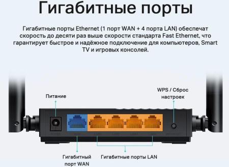 Беспроводные маршрутизаторы TP-Link Archer C64