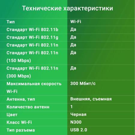 Беспроводные адаптеры Digma DWA-N300E