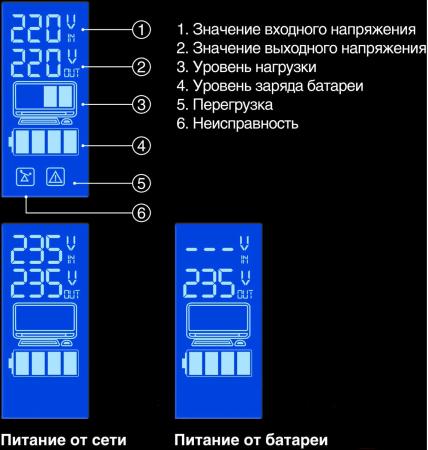 Источники бесперебойного питания ExeGate Power Smart ULB-800 LCD [EP212517RUS]