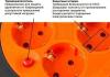 Стабилизаторы, сетевые фильтры, удлинители Glanzen EB-50-010 (50 м, синий) [EB-50-010]