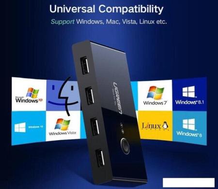 USB-хабы и док-станции Lenovo ThinkPad Universal Thunderbolt 4 40B00135EU [40B00135EU]