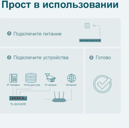 Коммутаторы TP-Link TL-SG105PE