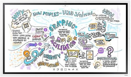 Информационные панели Samsung Flip Chart WM55B LH55WMBWBGCXCI [LH55WMBWBGCXCI]