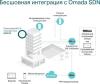 Беспроводные маршрутизаторы D-Link DWR-921/R3GR4HD