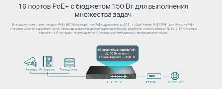 Коммутаторы TP-Link TL-SL1218P