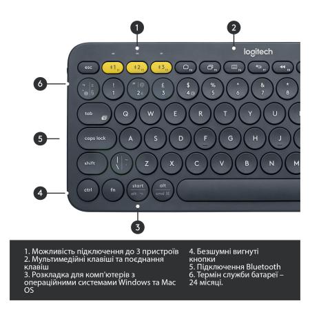 Клавиатуры Logitech Multi-Device K380 Bluetooth 920-007584 (черный) [920-007584]