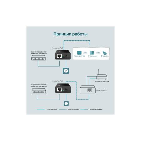Кабели, адаптеры, разветвители TP-Link TL-POE150S