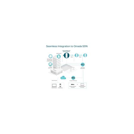 Беспроводные точки доступа и усилители Wi-Fi TP-Link EAP610-Outdoor