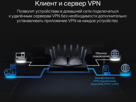 Беспроводные маршрутизаторы TP-Link Archer AX6000