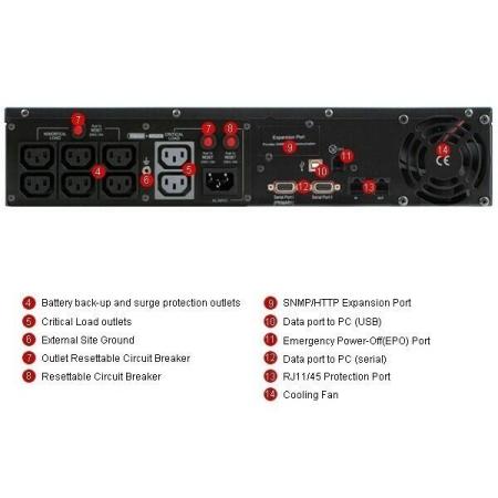 Источники бесперебойного питания CyberPower PR1000 LCD 2U PR1000ELCDRT2UA [PR1000ELCDRT2UA]