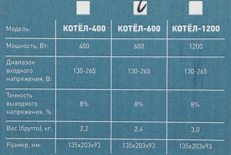 Стабилизаторы, сетевые фильтры, удлинители Rucelf Котел 600