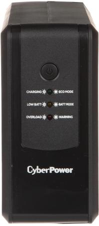 Источники бесперебойного питания CyberPower UT650EG