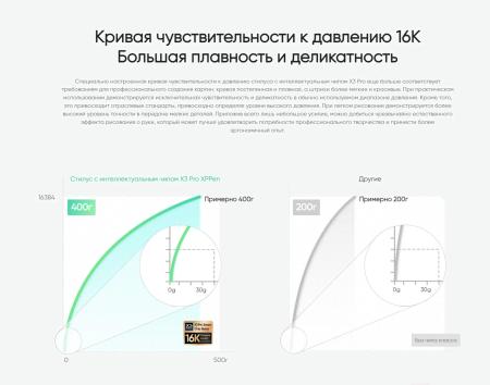 Графические планшеты XP-Pen Artist 22 Plus