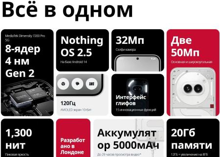 Мобильные телефоны Nothing Phone (2a) 12GB/256GB (черный)
