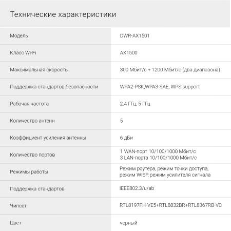 Беспроводные маршрутизаторы Digma DWR-AX1501