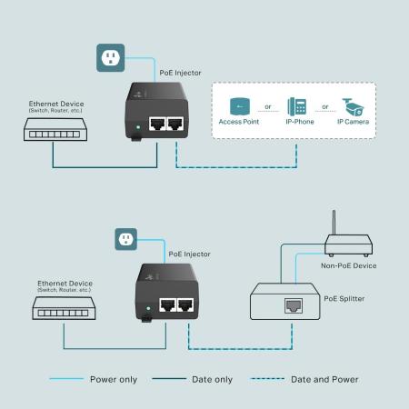 Кабели, адаптеры, разветвители TP-Link TL-POE160S