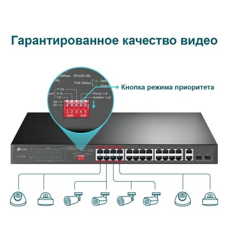 Коммутаторы TP-Link TL-SL1226P