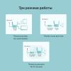 Беспроводные маршрутизаторы TP-Link Archer C24