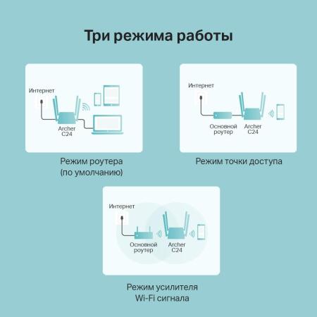 Беспроводные маршрутизаторы TP-Link Archer C24