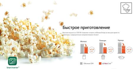 Микроволновые печи LG MS2535GISH