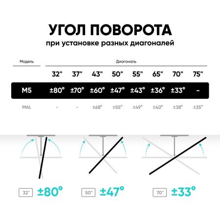 Кронштейны Onkron M5 (белый)