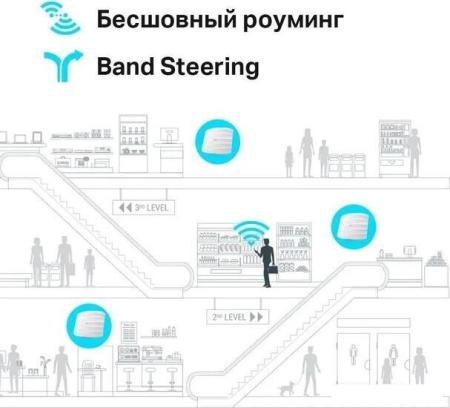 Беспроводные точки доступа и усилители Wi-Fi D-Link DAP-2680/RU/A1A