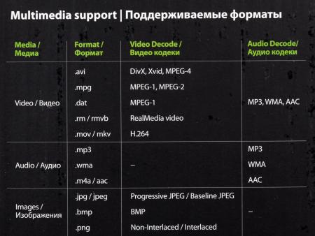 Проекторы CACTUS CS-PRE.05B.WXGA
