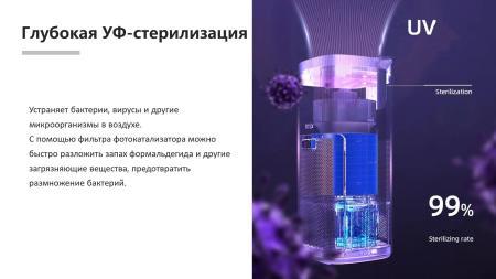 Очистители и мойки воздуха IClima LUX-10000PRO