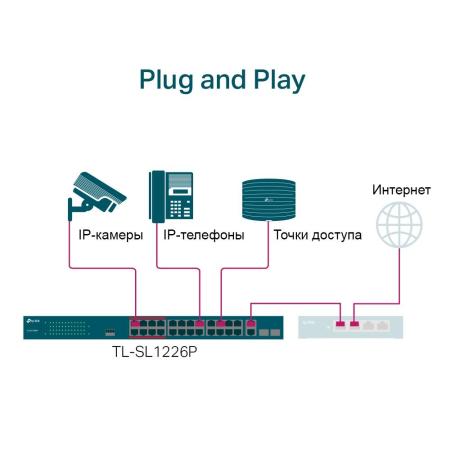 Коммутаторы TP-Link TL-SL1226P