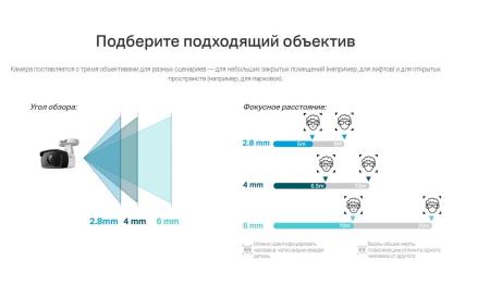 IP-камеры TP-Link Vigi C320I (2.8 мм)