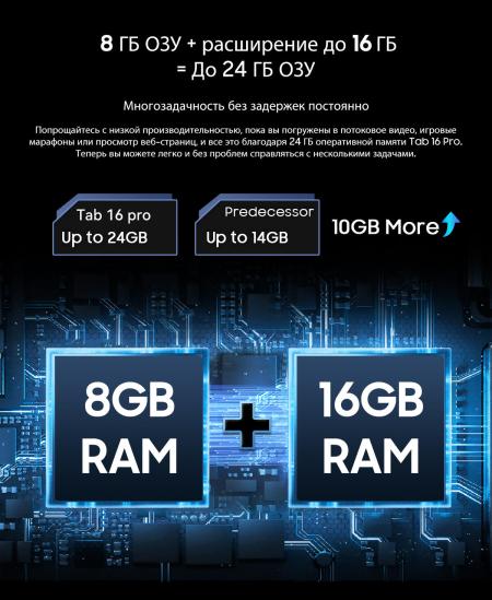 Планшеты Blackview Tab 16 Pro 8GB/256GB (серый) [BVTAB16PRO-G]