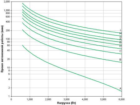 Источники бесперебойного питания APC Smart-UPS SRT 6000VA RM 230V (SRT6KRMXLI) [SRT6KRMXLI]