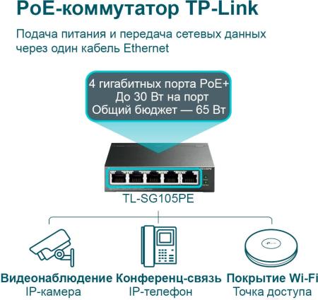 Коммутаторы TP-Link TL-SG105PE