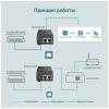 Кабели, адаптеры, разветвители TP-Link TL-POE160S