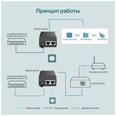 Кабели, адаптеры, разветвители TP-Link TL-POE160S