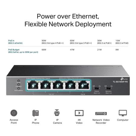 Коммутаторы TP-Link TL-SG1005P-PD М1 [TL-SG1005P-PD]
