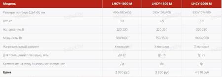 Обогреватели Loriot LHCY-1000 M