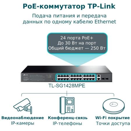 Коммутаторы TP-Link TL-SG1428PE