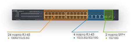 Коммутаторы Zyxel XMG1930-30 [XMG1930-30-ZZ0101F]