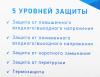 Стабилизаторы, сетевые фильтры, удлинители Rucelf СТАБИК СТАР-2000 2000VA