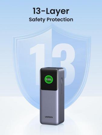 Портативные зарядные устройства Ugreen PB722 25000mAh (серый) [PB722-35525B, 35525B, 6941876242931]