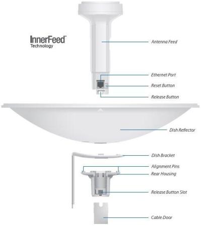 Беспроводные точки доступа и усилители Wi-Fi Ubiquiti PowerBeam [PBE-M5-300] [PBE-M5-300, PBE-M5-300-EU]