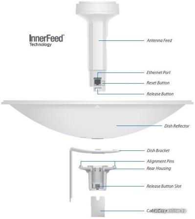 Беспроводные точки доступа и усилители Wi-Fi Ubiquiti PowerBeam [PBE-M5-300] [PBE-M5-300, PBE-M5-300-EU]