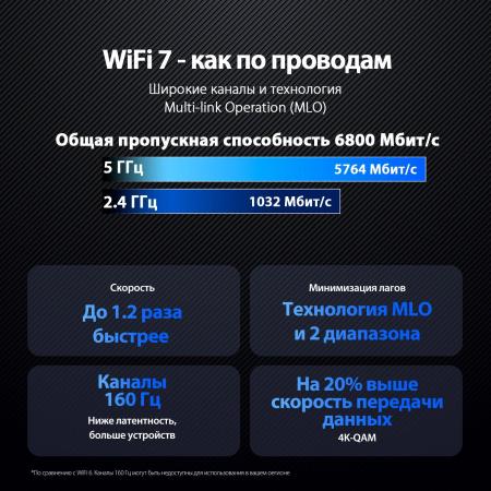 Беспроводные маршрутизаторы ASUS RT-BE86U [RT-BE86U, 4711387581452]