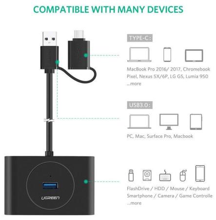 USB-хабы и док-станции Ugreen CR113 40850 [40850]